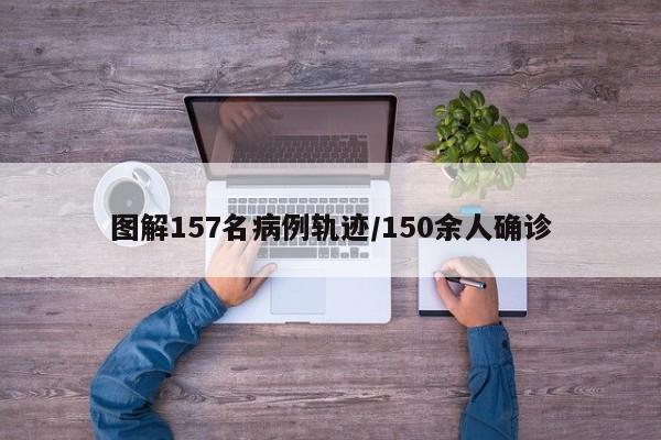 图解157名病例轨迹/150余人确诊